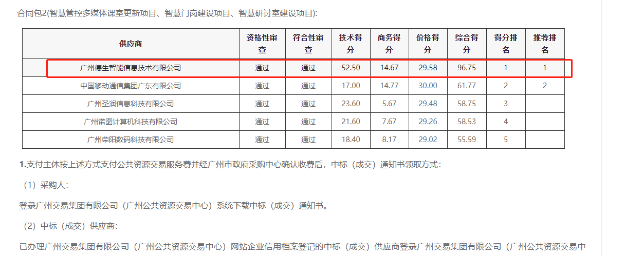 巅峰国际喜提大标！ 智慧校园一卡通，助力广州市技师学院校园信息化建设
